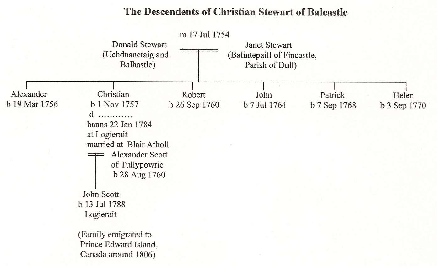Family Tree of Christian Stewart of Balcastle