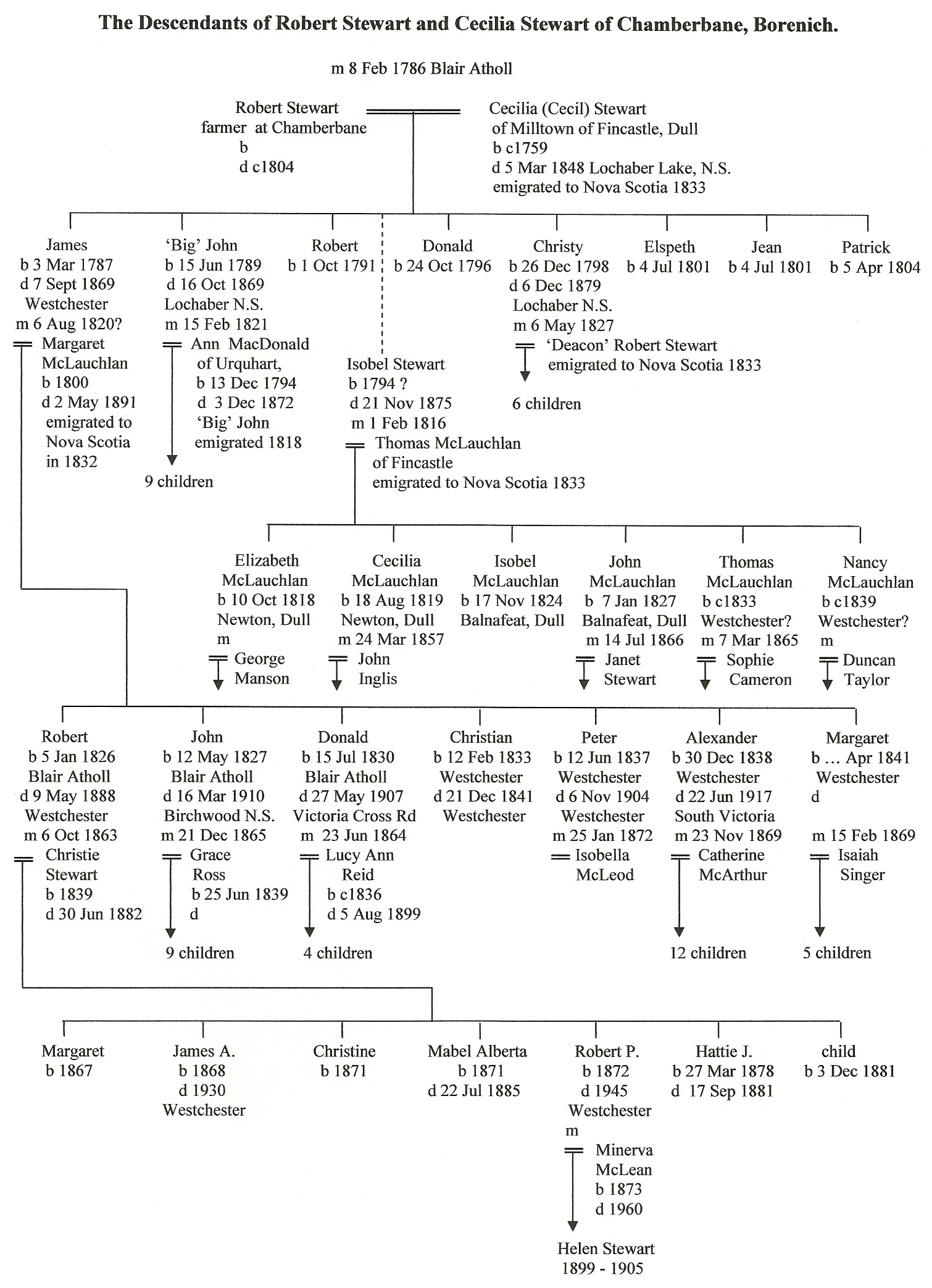 The Descendants of Robert Stewart and Cecilia Stewart in Chamberbane